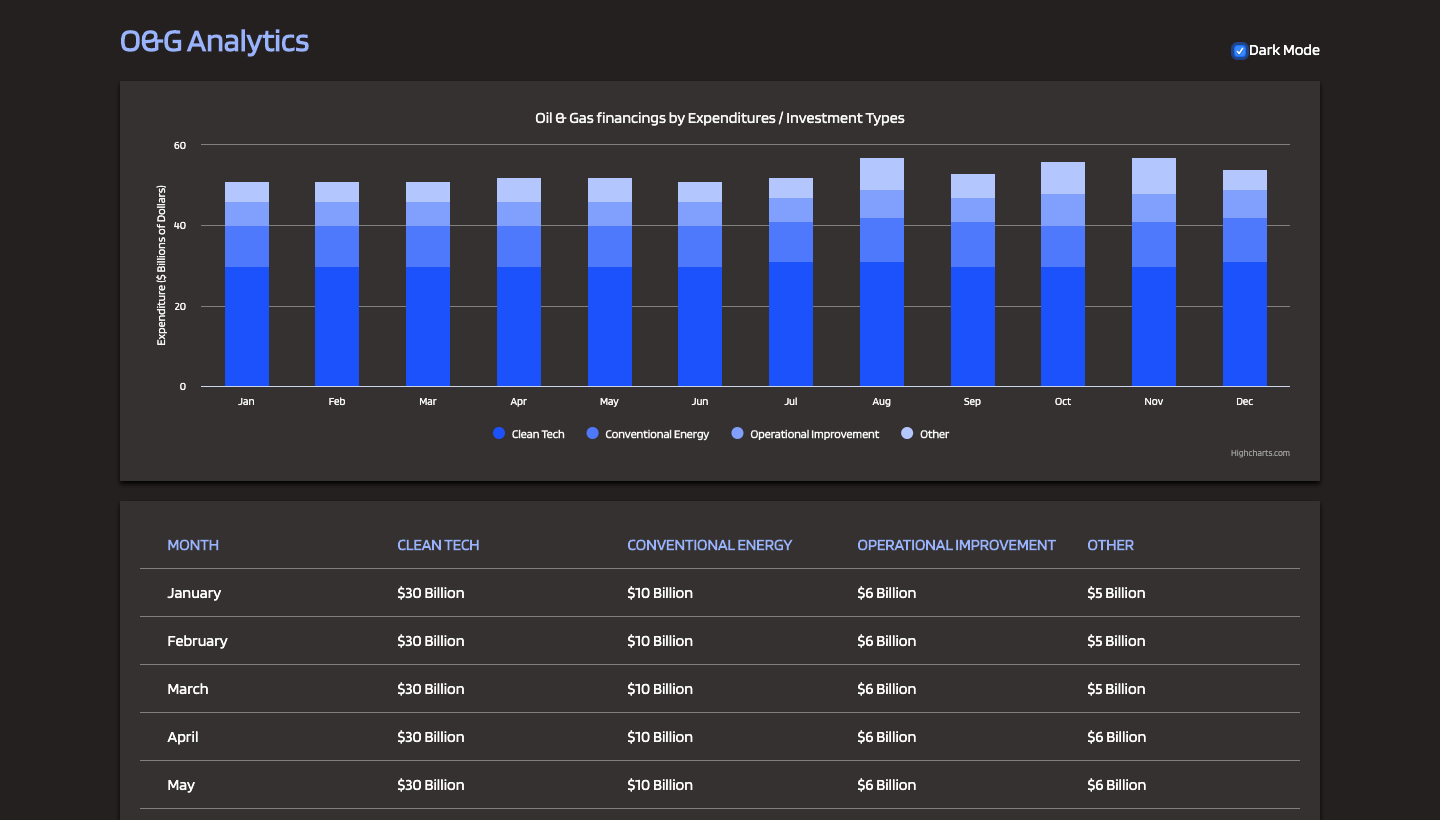 OG Analytics dashboard screenshot